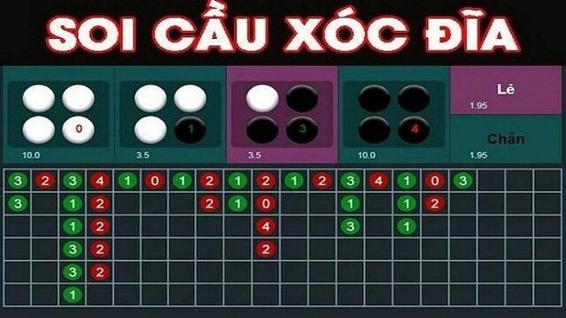 Cách Soi Cầu Xóc Đĩa Mới Nhất Iwinclub – Phân Tích Và Chiến Thuật 2 image 2