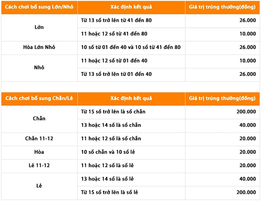 Cách Chơi Lớn Nhỏ Iwinclub – Luật Chơi Và Chiến Thuật Thắng 3 image